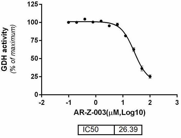 Application of carbamate compound as glutamate dehydrogenase inhibitor