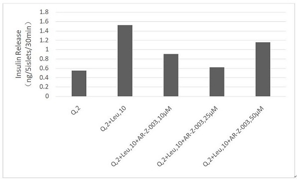 Application of carbamate compound as glutamate dehydrogenase inhibitor