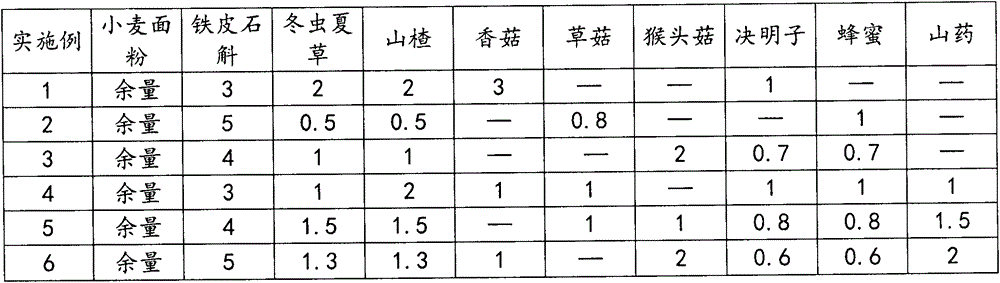 A kind of dendrobium officinale flour and preparation method thereof