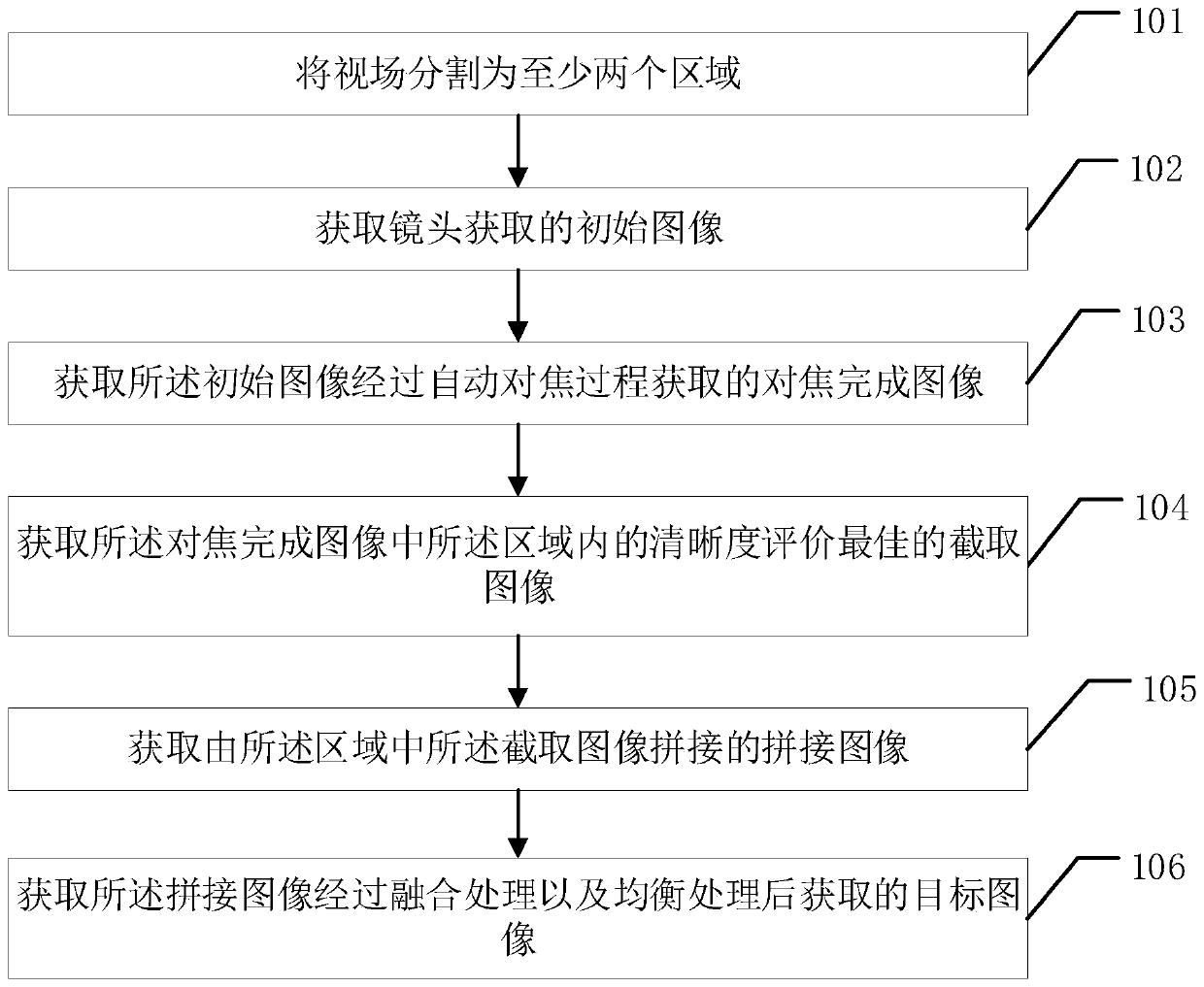 Image processing method and device and related equipment