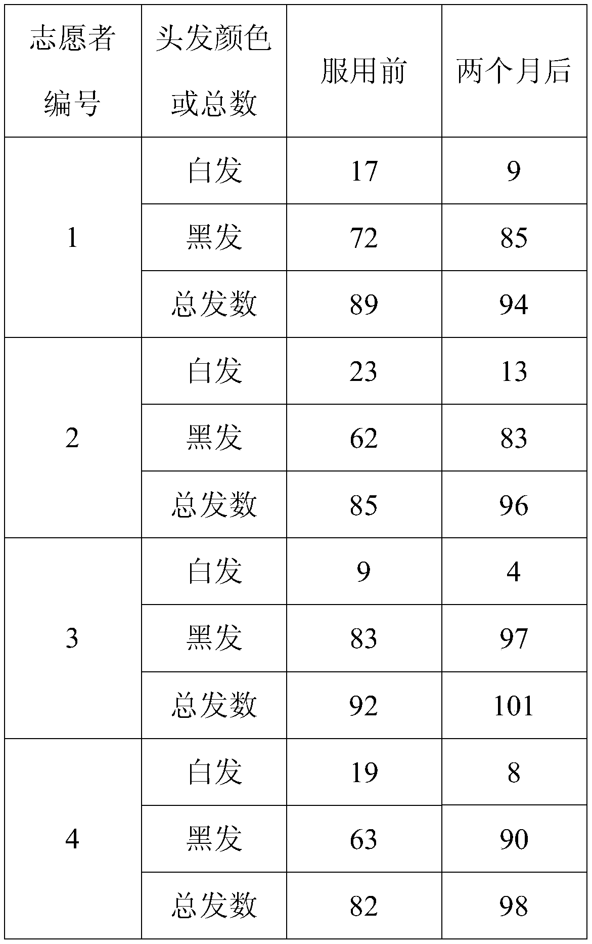 Thrombolytic enzyme product having hair growth and hair blackening effects and preparation method thereof