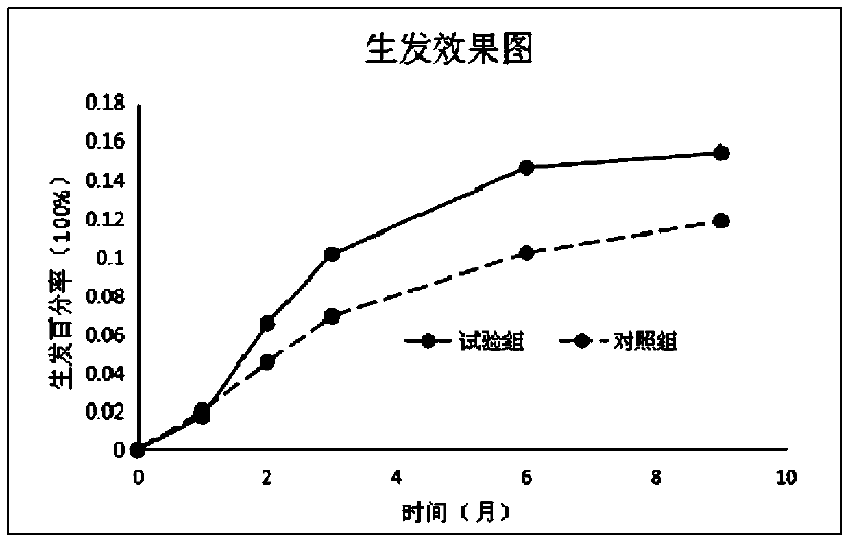 Thrombolytic enzyme product having hair growth and hair blackening effects and preparation method thereof