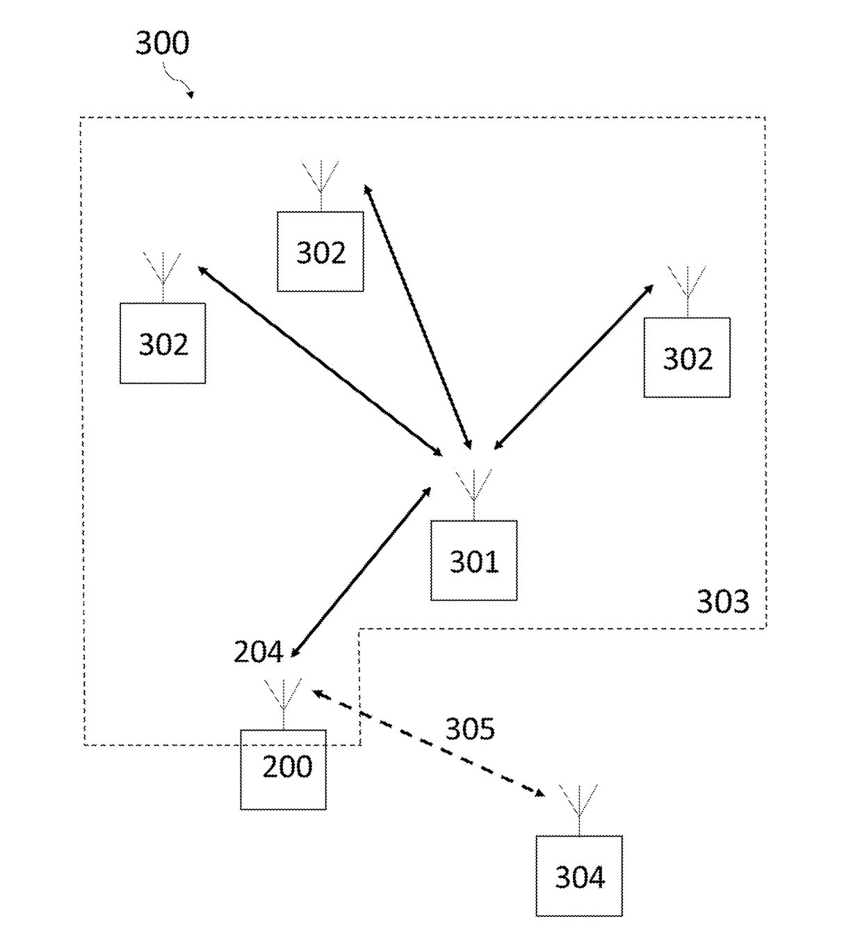 Wireless nodes with security key