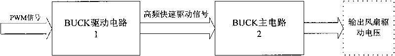 Fan drive circuit and fan using same