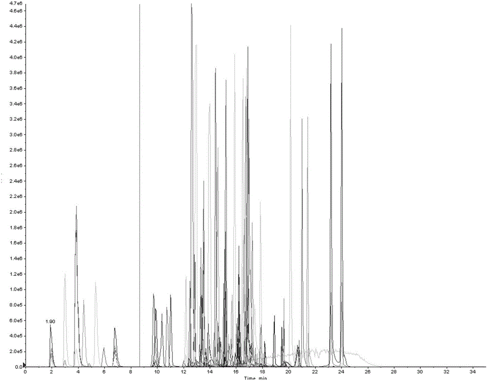 Method and liquid-mass database for detecting residual drugs in animal-derived food