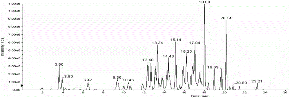 Method and liquid-mass database for detecting residual drugs in animal-derived food