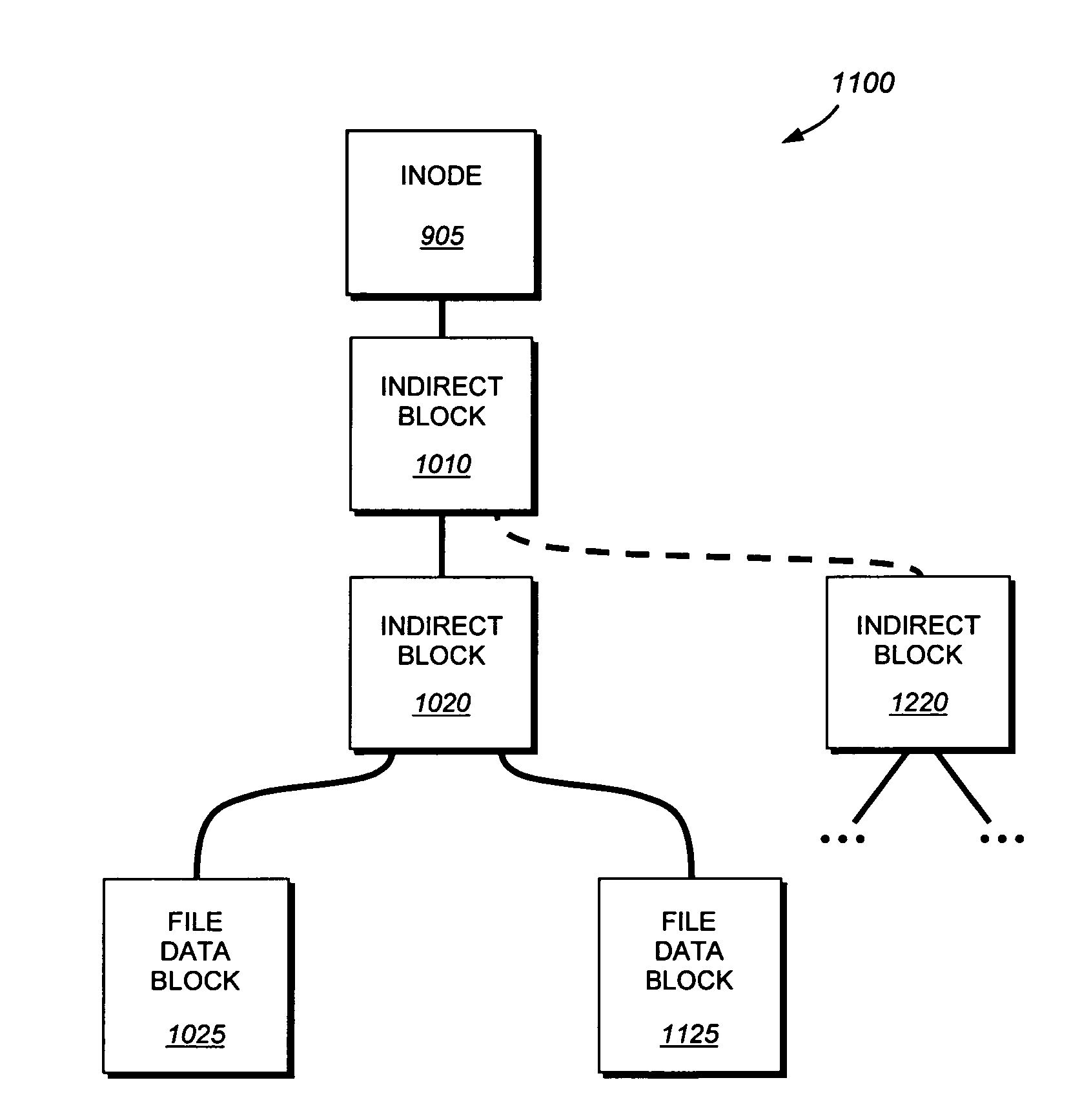 System and method for automatic root volume creation