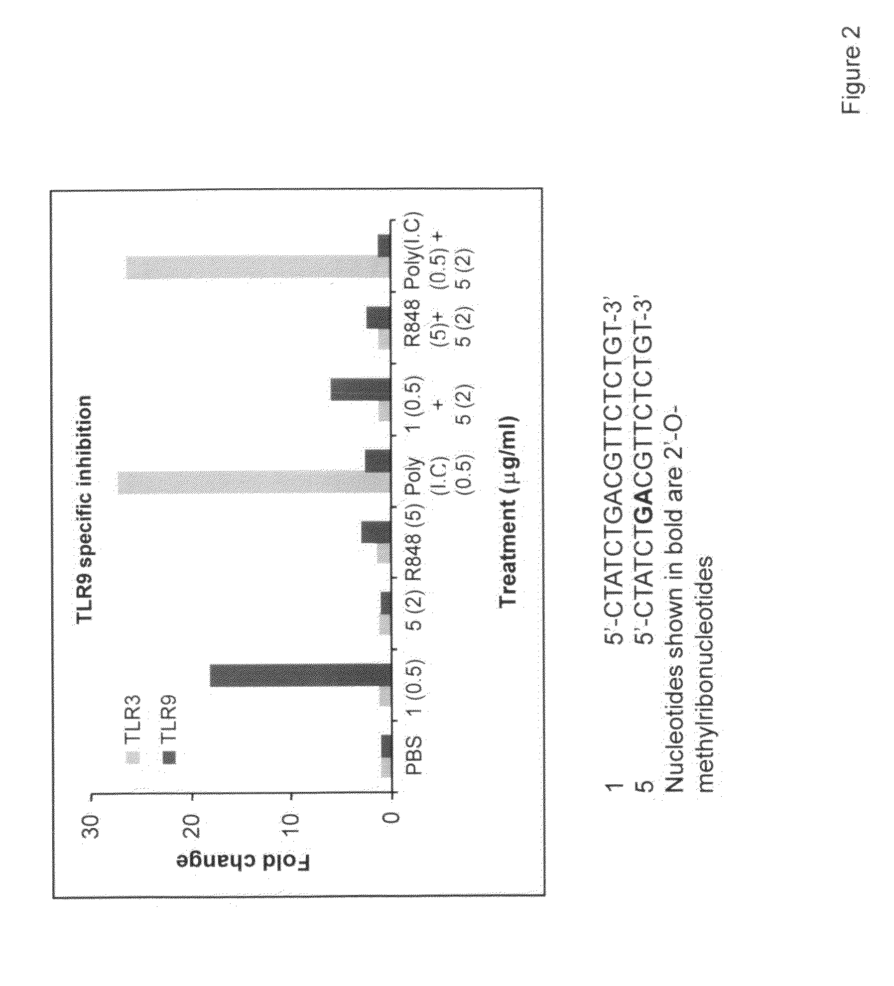 Immune regulatory oligonucleotide (IRO) compounds to modulate toll-like receptor based immune response