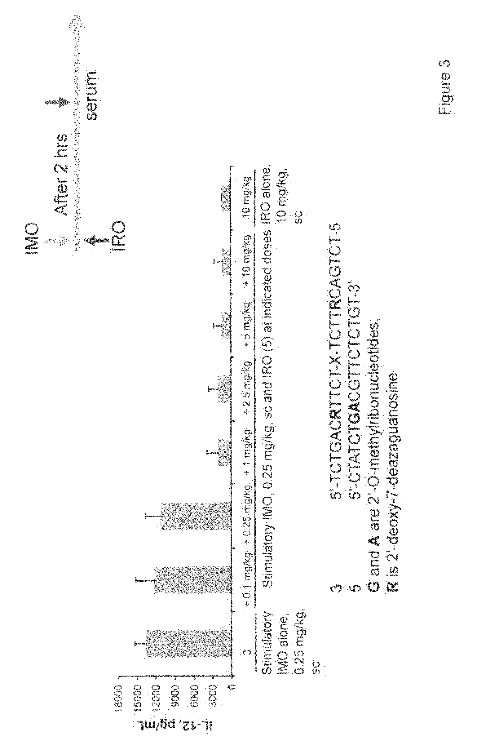 Immune regulatory oligonucleotide (IRO) compounds to modulate toll-like receptor based immune response