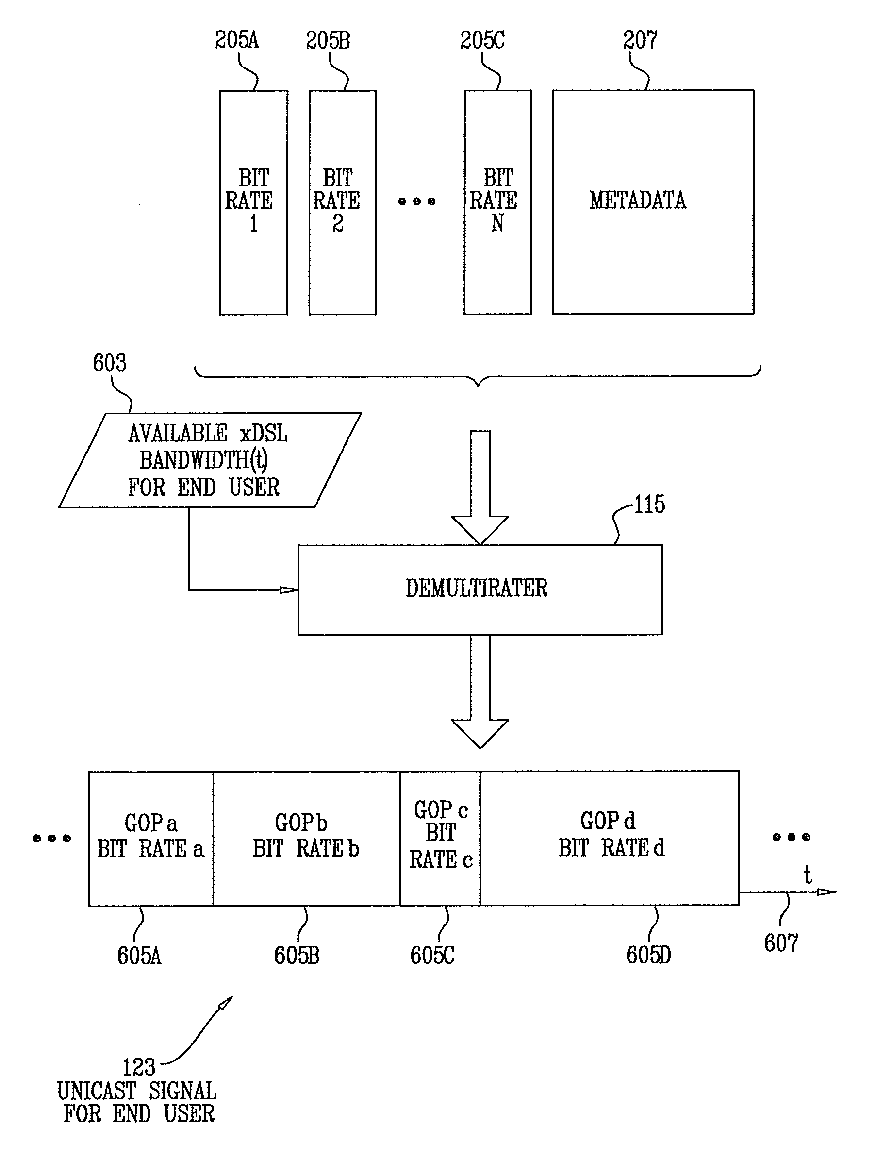 Edge optimized transrating system