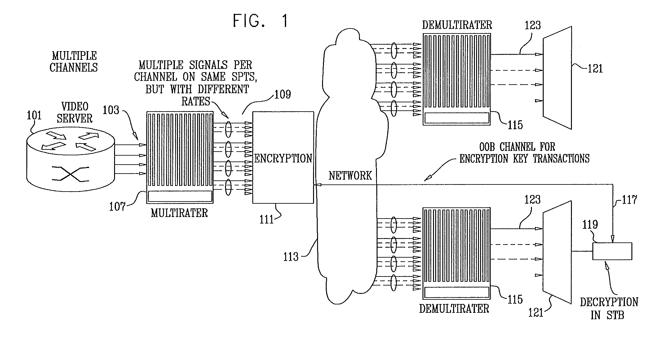 Edge optimized transrating system