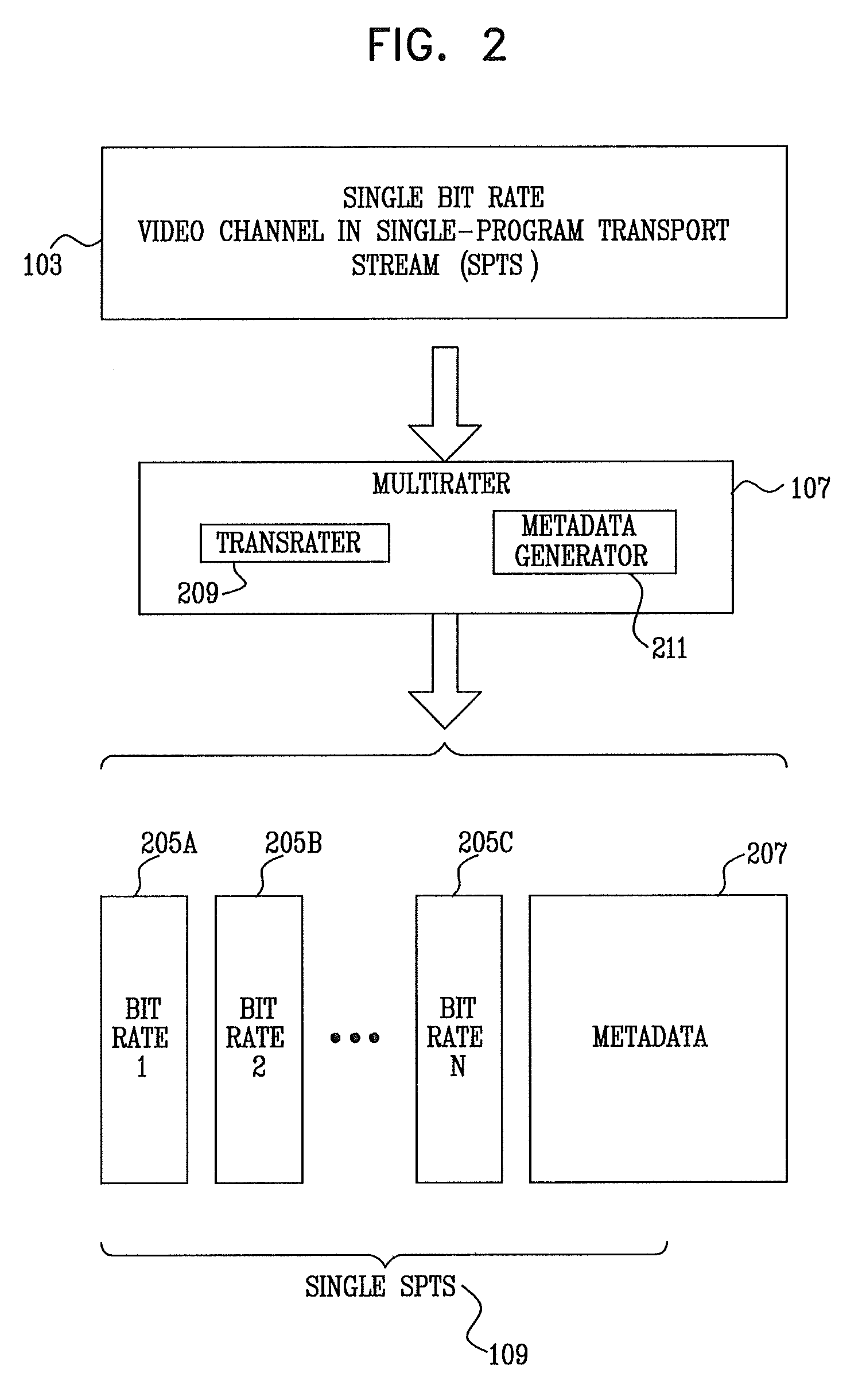 Edge optimized transrating system