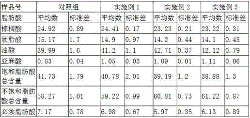 Additive for increasing lean meat rate and flavor of pork