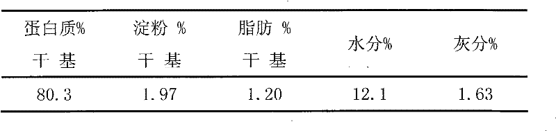 Low-allergy high-protein rice flour for infants and preparation method thereof