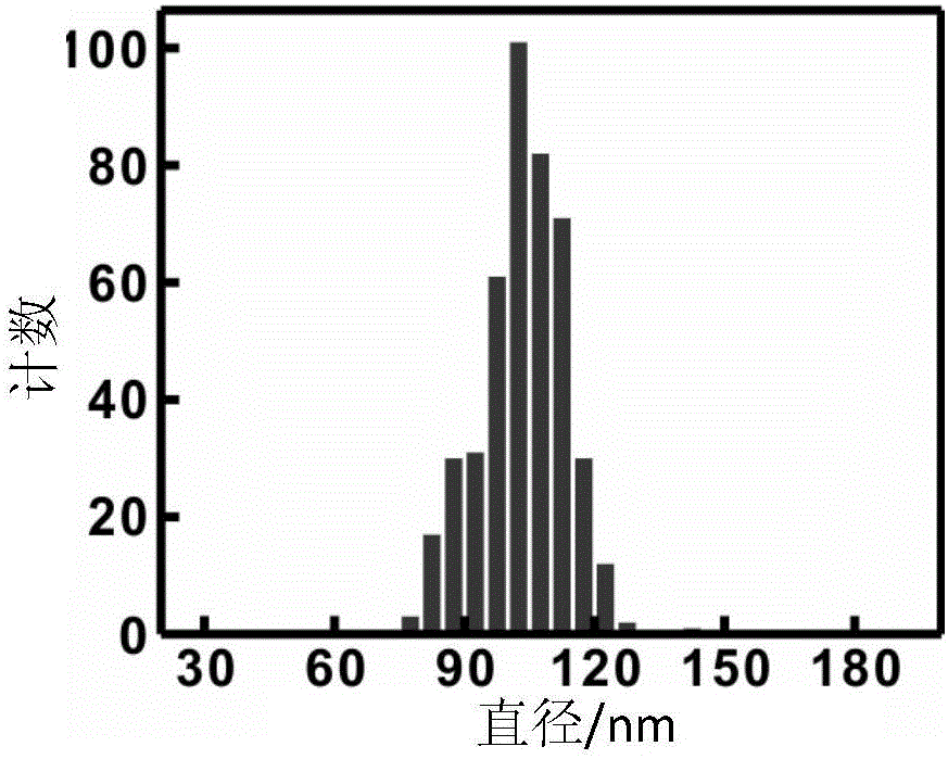 Preparation method for low-dielectric-constant ordered porous polyimide thin film