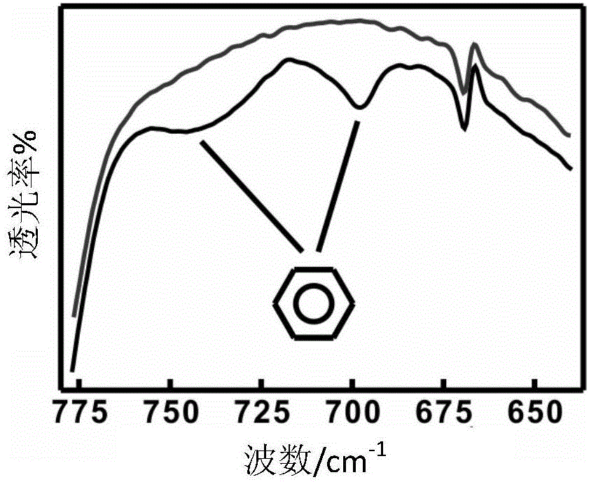 Preparation method for low-dielectric-constant ordered porous polyimide thin film