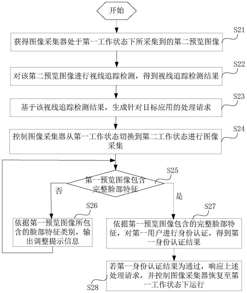 Application control method and device and electronic equipment