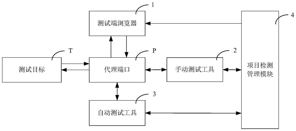 Vulnerability detection tool credibility verification method and system