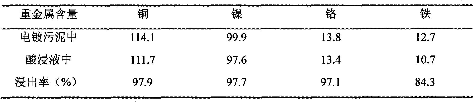 Method for realizing resource recovery of electroplating sludge