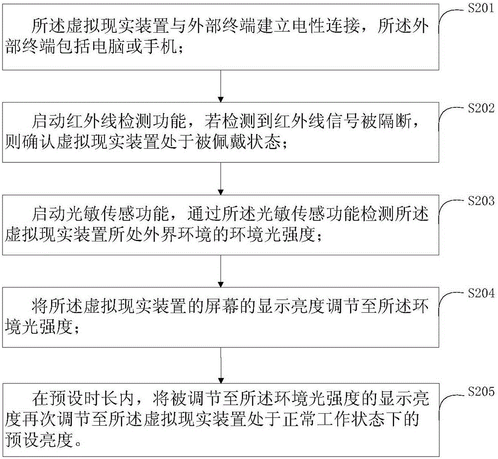 Display brightness adjusting method and system for virtual reality device