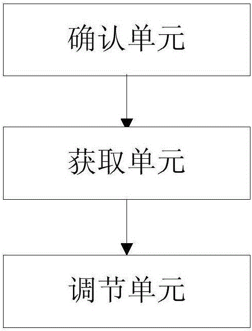 Display brightness adjusting method and system for virtual reality device