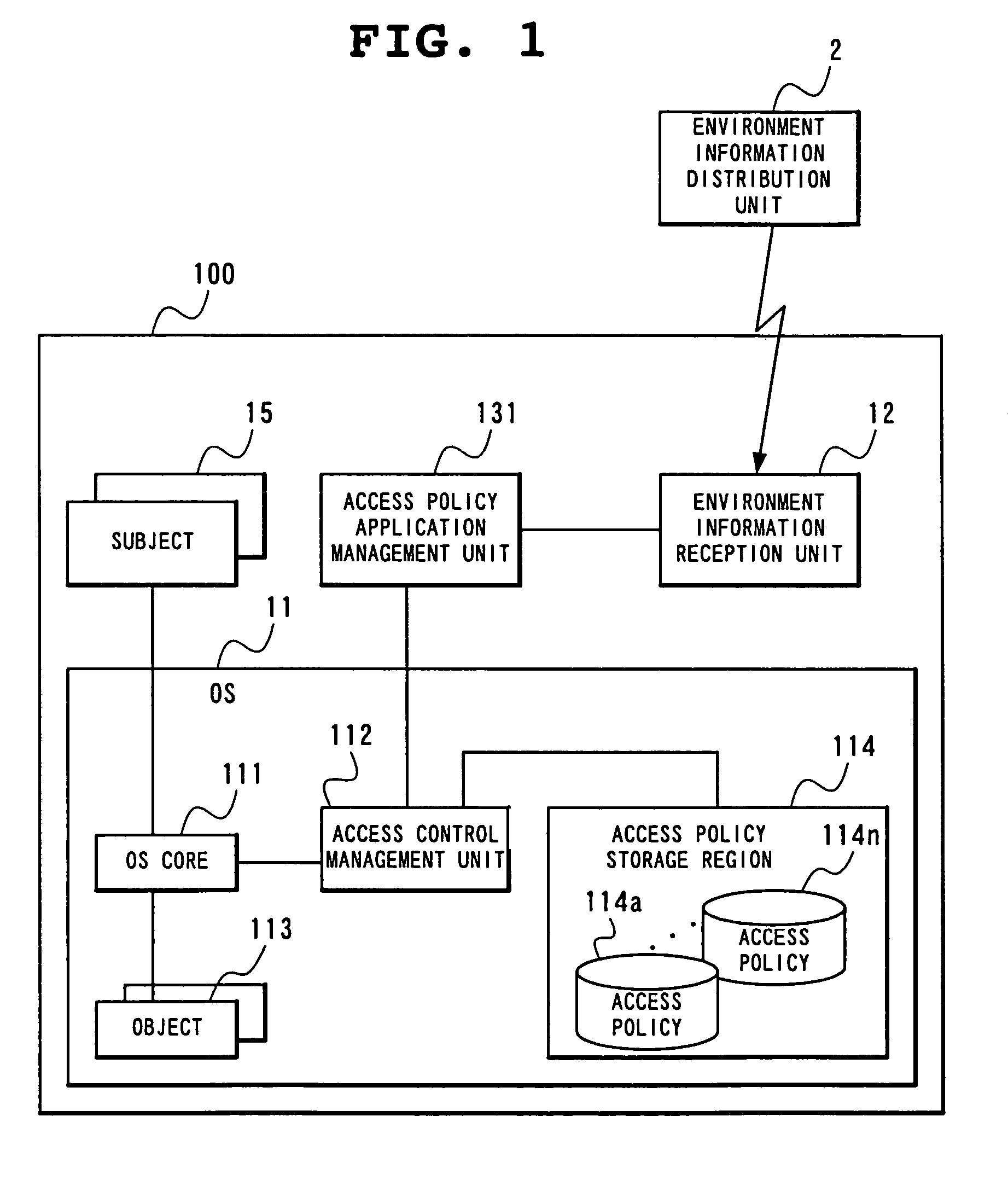 Access control management method, access control management system and terminal device with access control management function