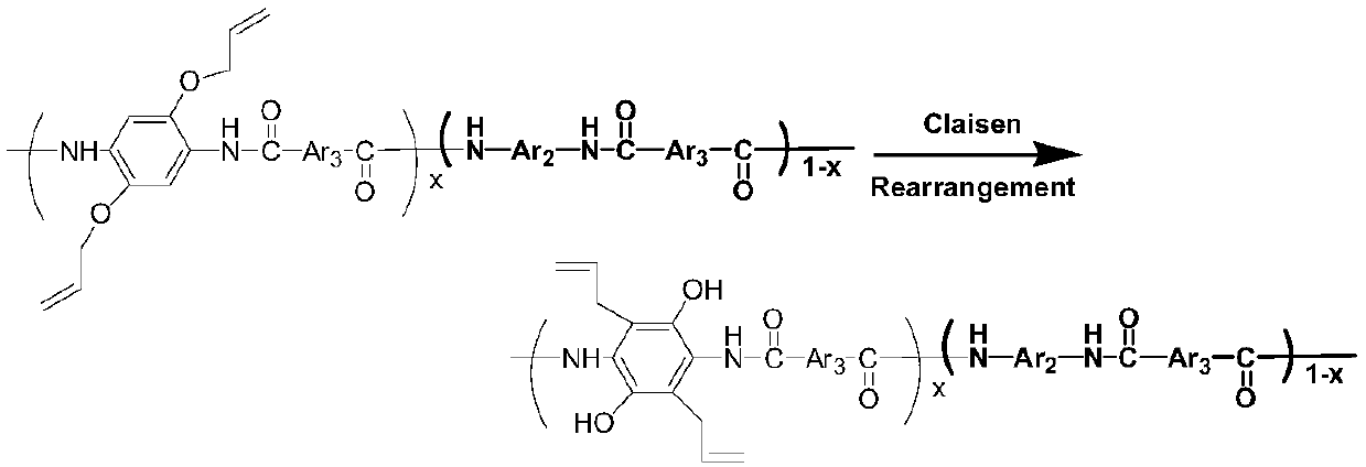 Novel polyamide polymer material based on 2,5-diallyloxy p-phenylenediamine monomer and preparation method of novel polyamide polymer material