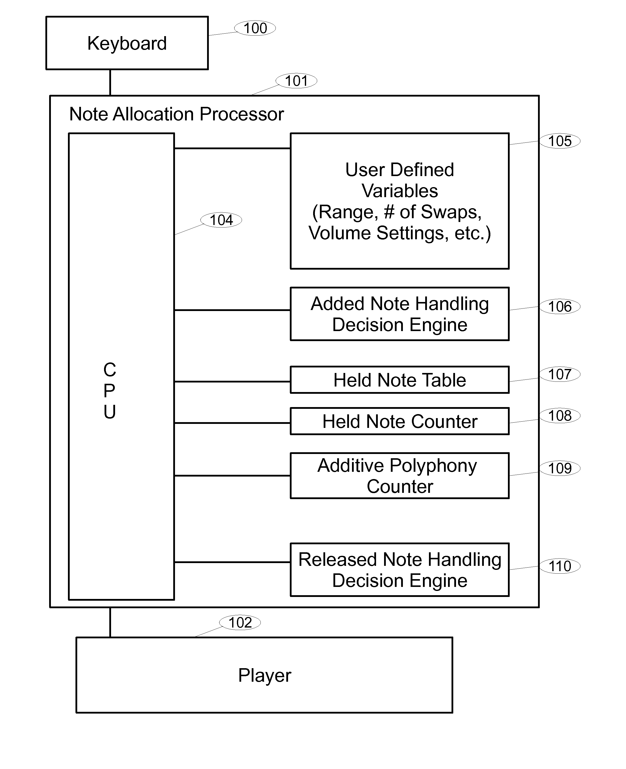 Swap divisi process