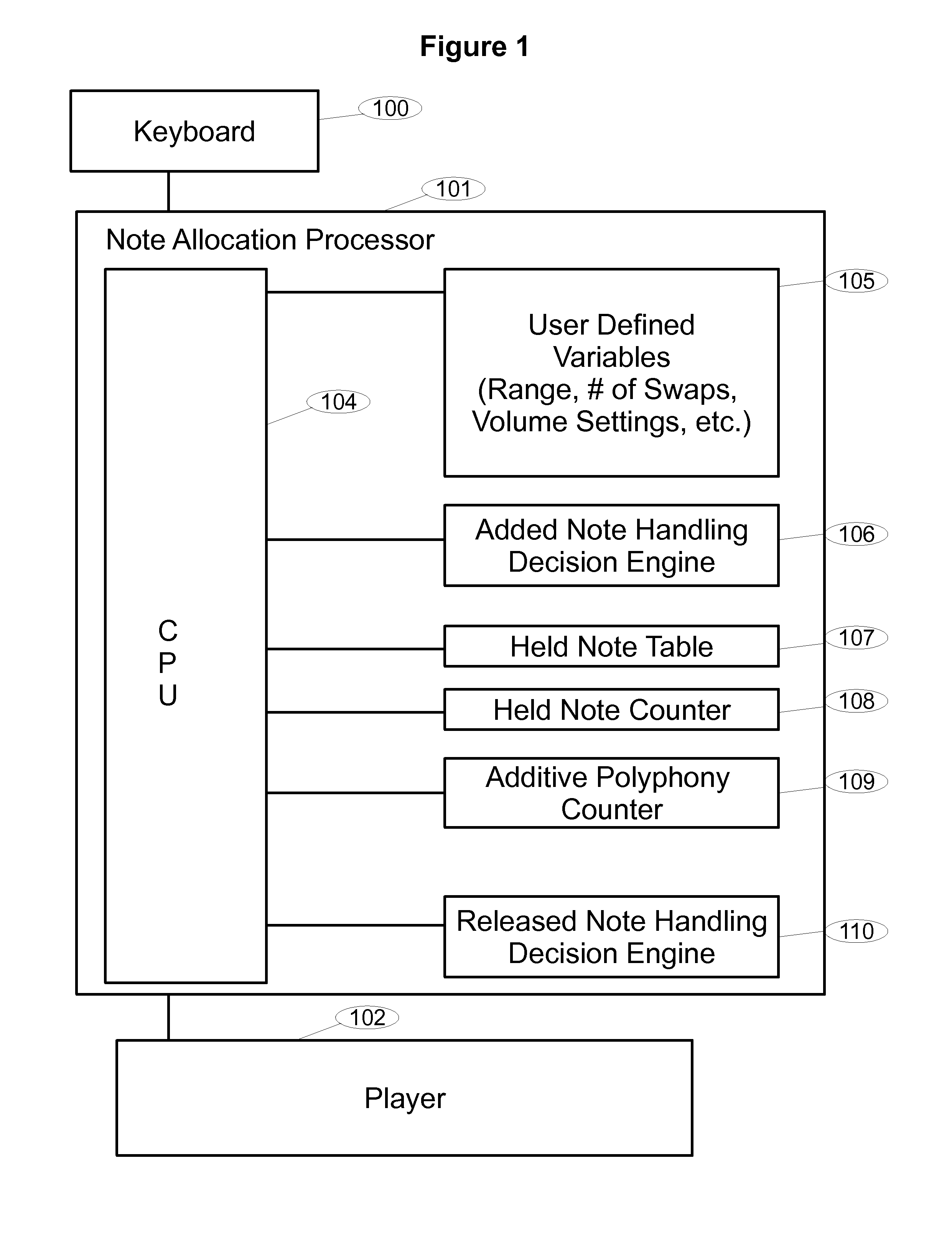 Swap divisi process