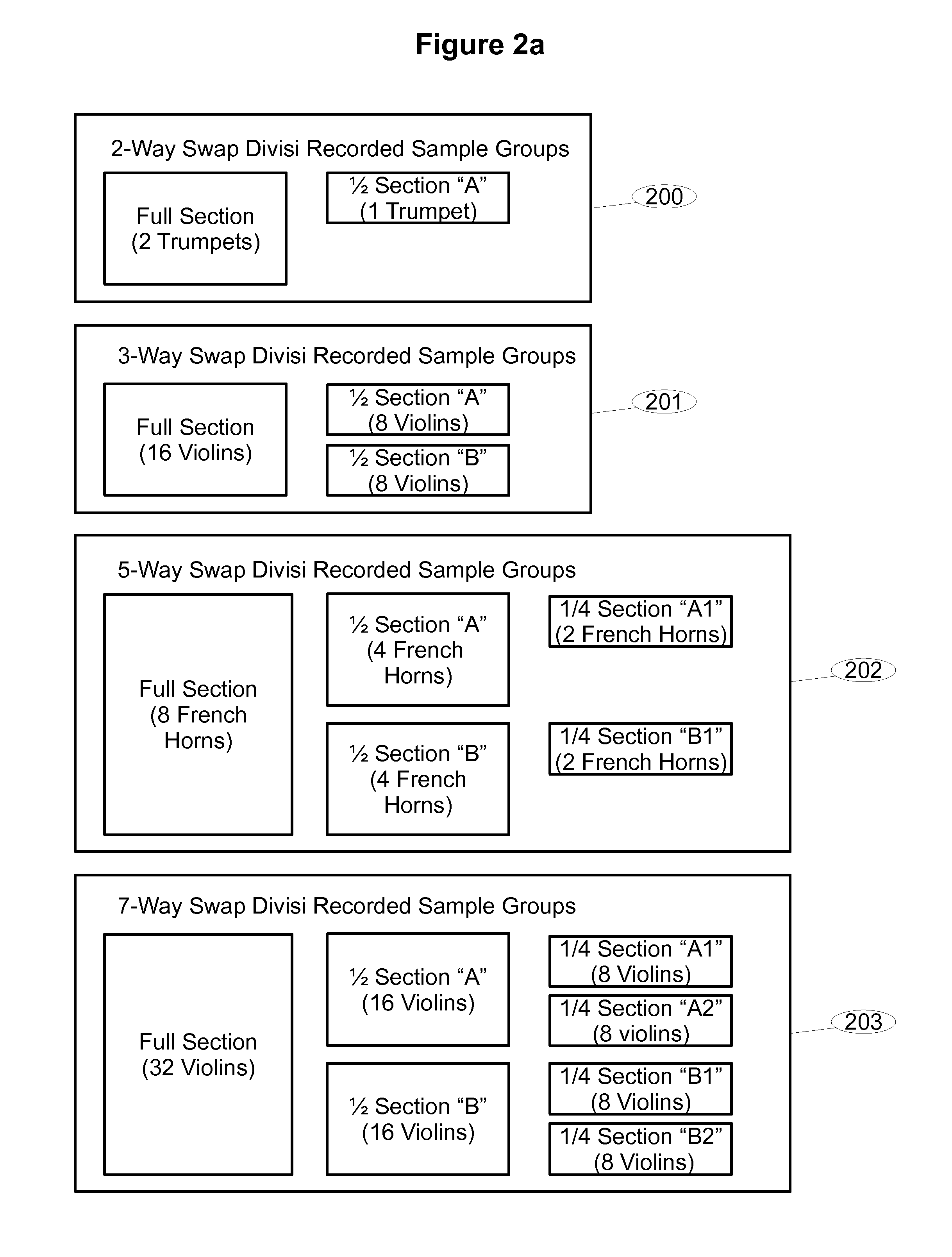 Swap divisi process