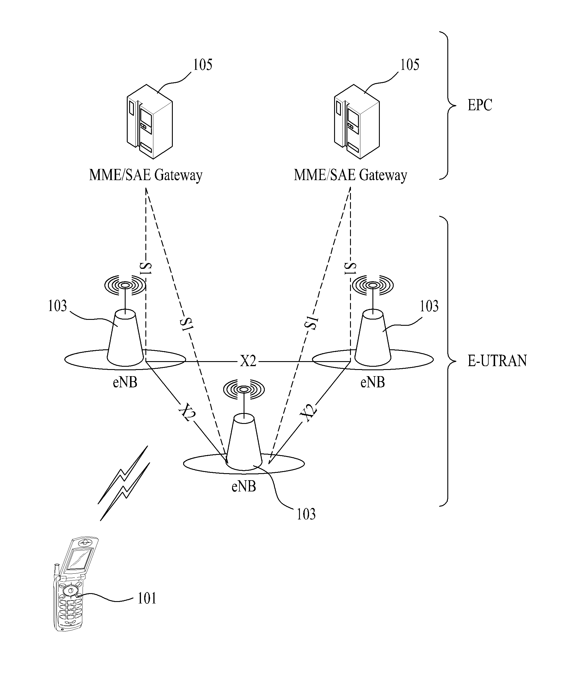 Enhanced delay management