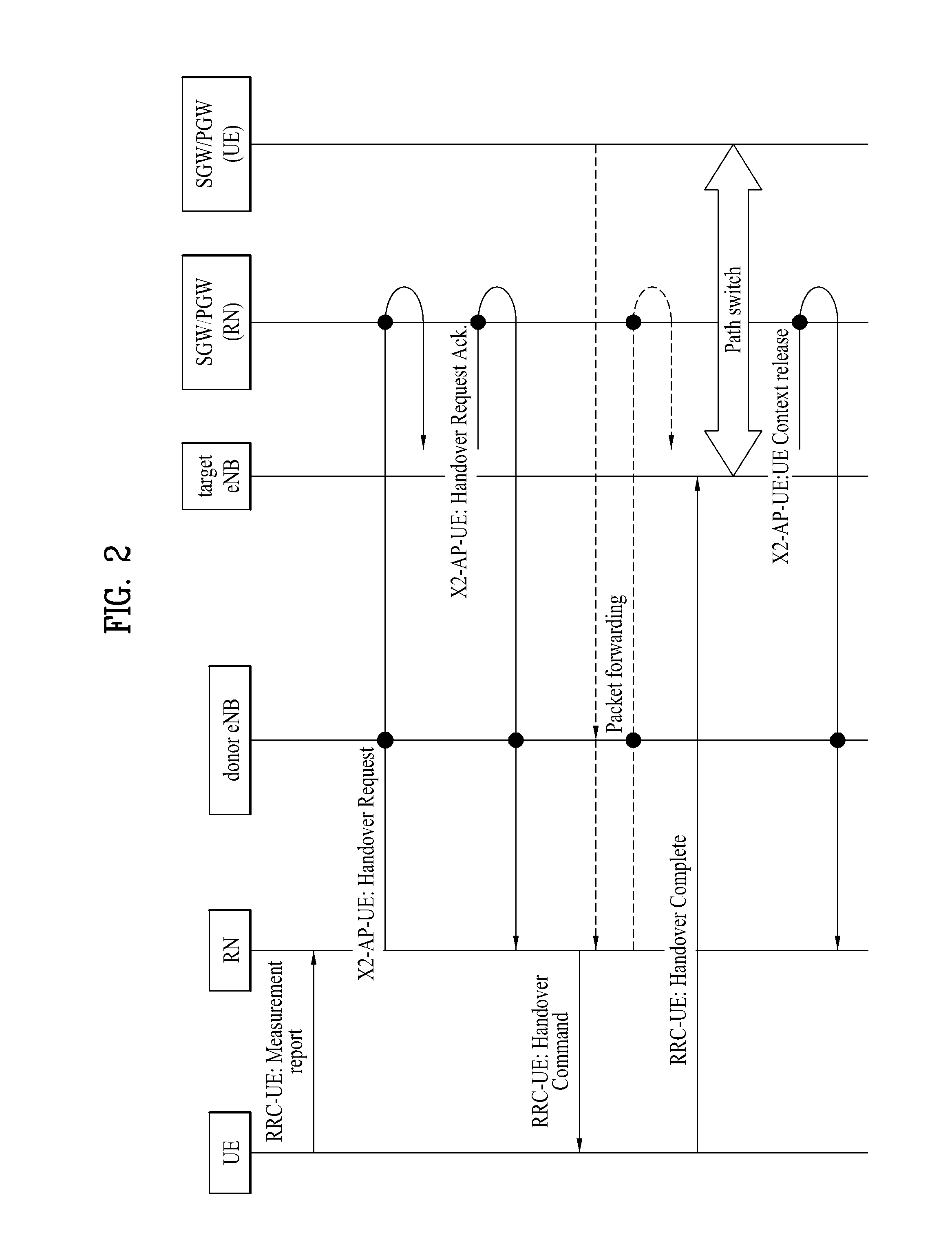 Enhanced delay management