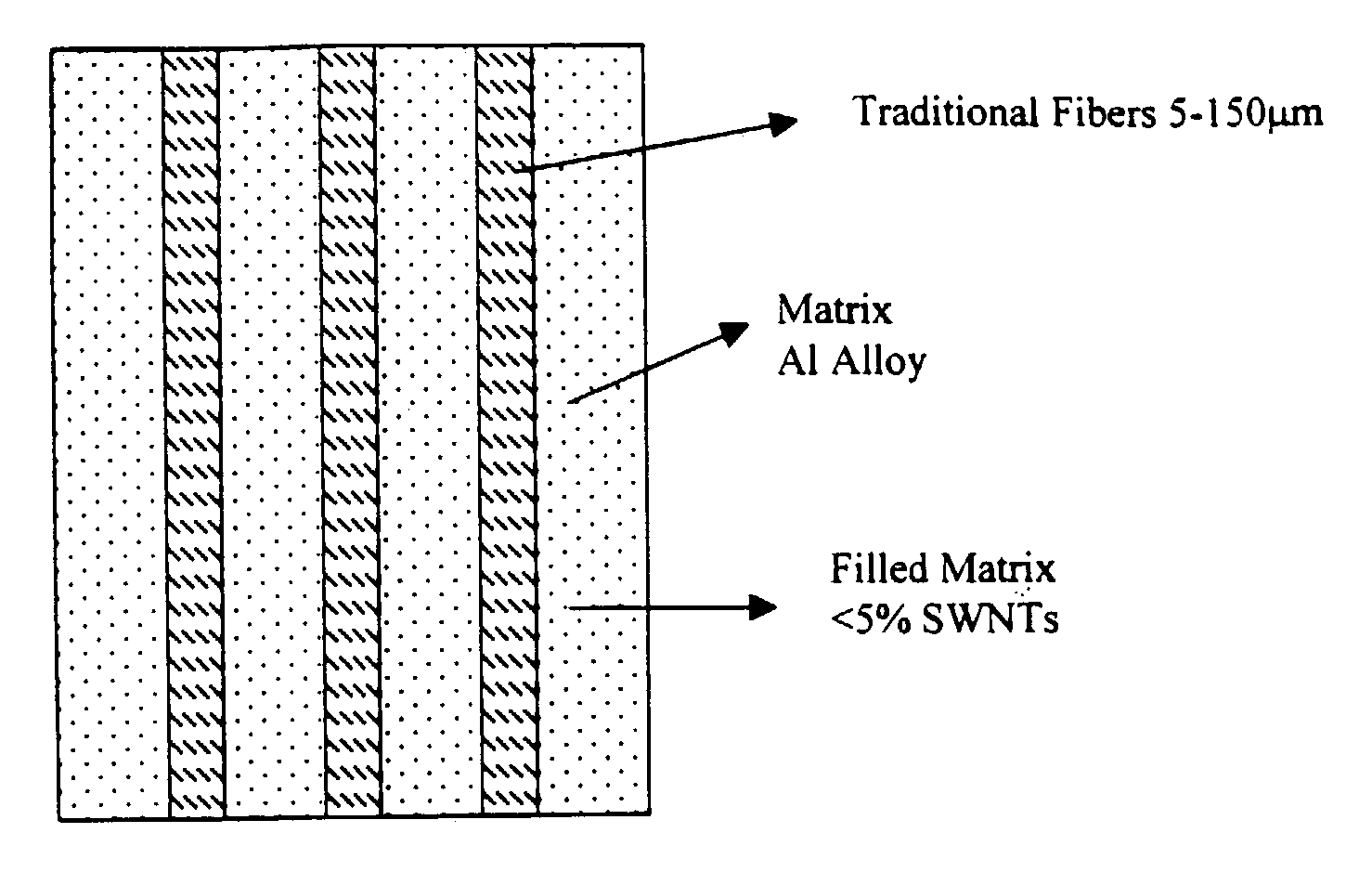 Containerless mixing of metals and polymers with fullerenes and nanofibers to produce reinforced advanced materials