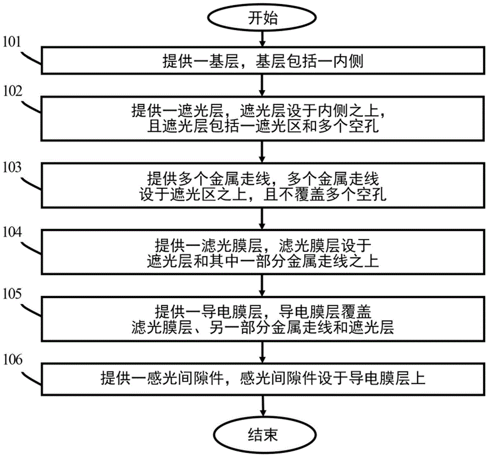 Method for manufacturing embedded touch control panel and embedded touch control panel manufactured by method