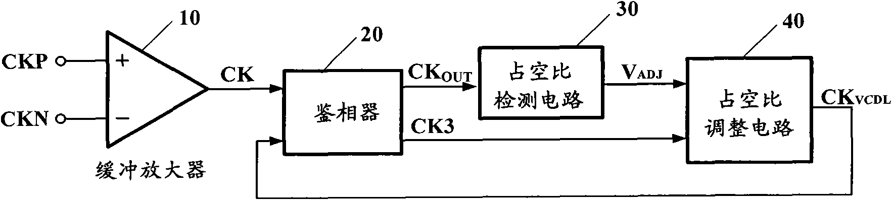 Clock adjustment circuit and adjustment method for clock circuit