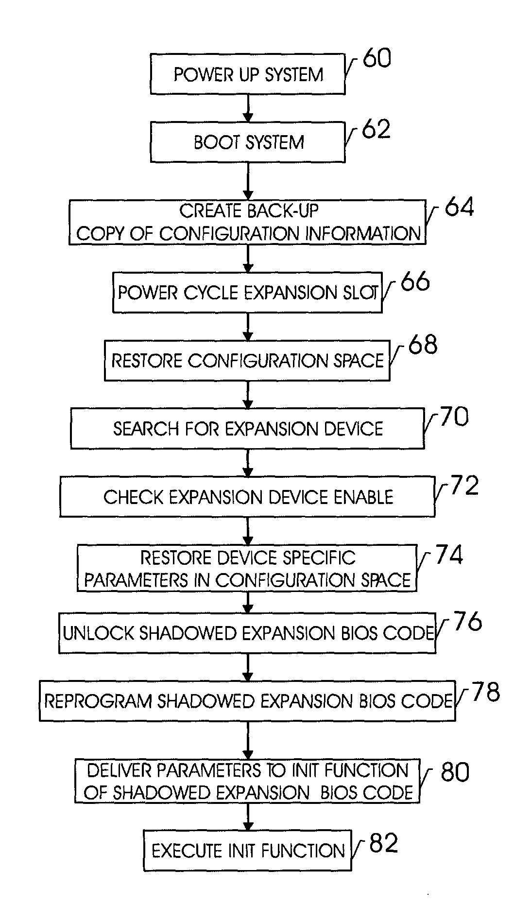 Techniques for initializing a device on an expansion card