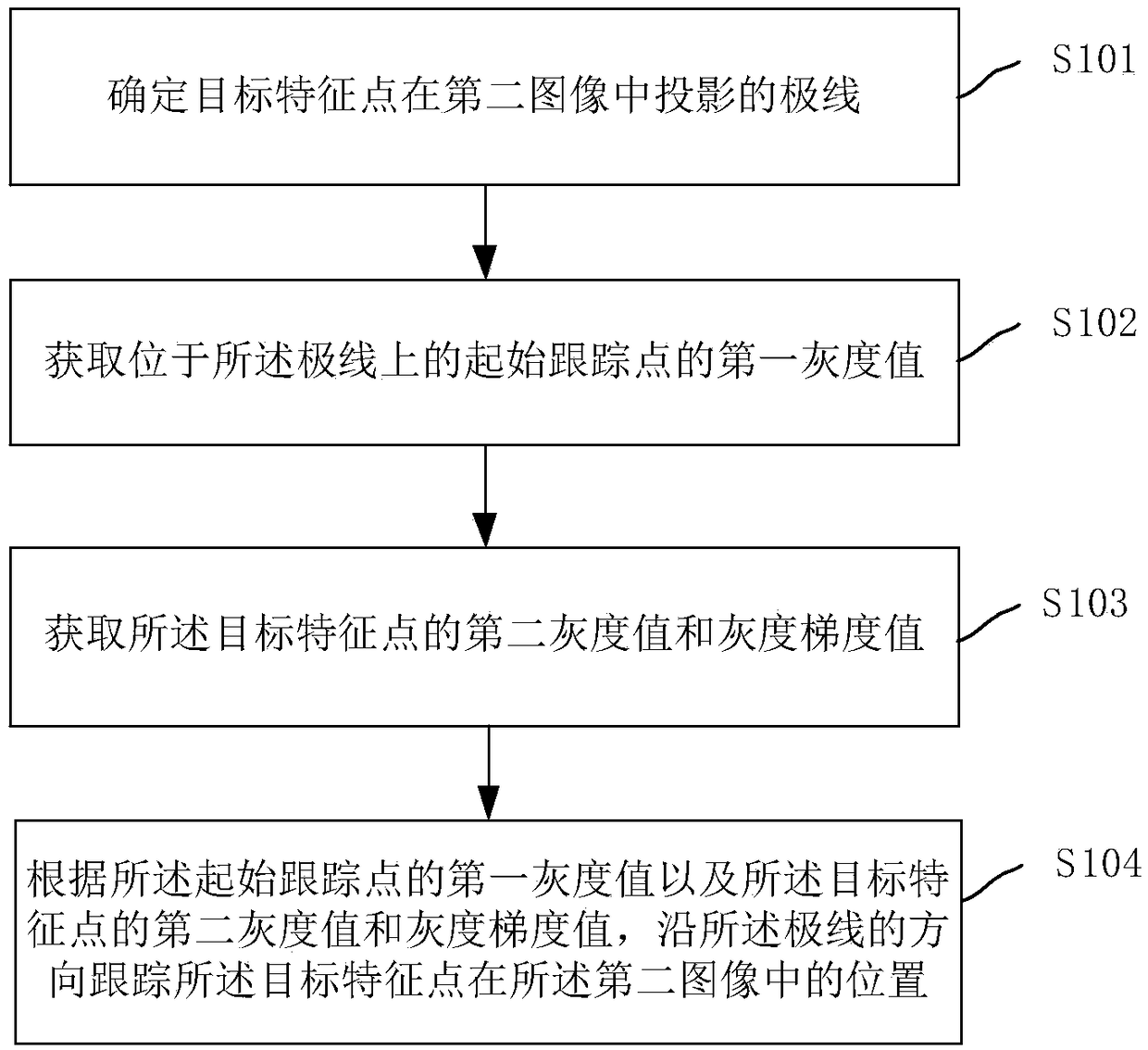 Tracking method and tracking device for image feature points