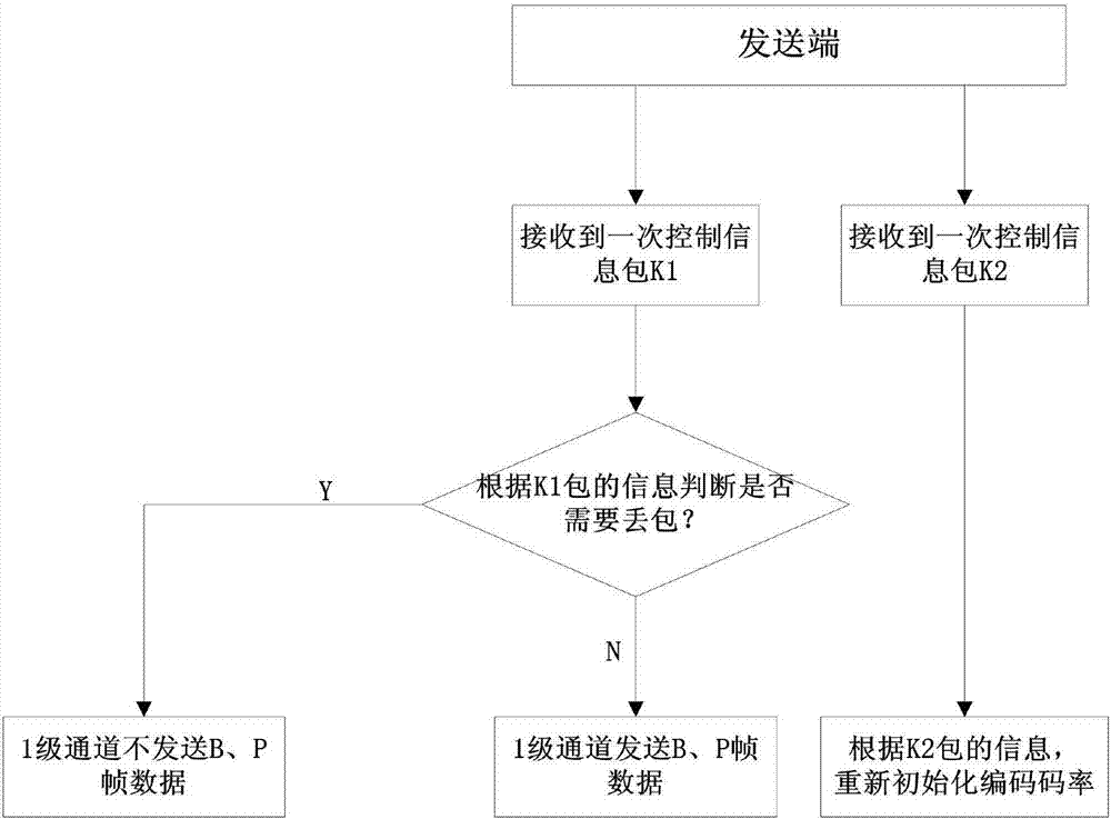 A streaming media wireless adaptive transmission method based on tcp/udp hybrid protocol