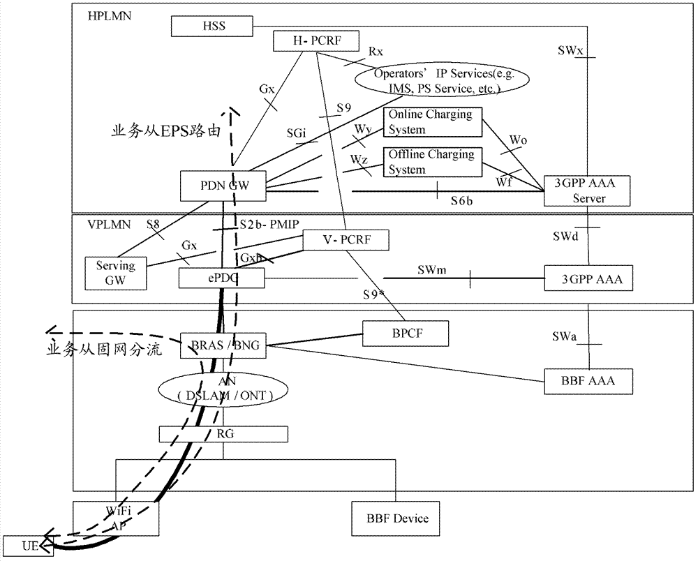 Method and device for controlling shared session