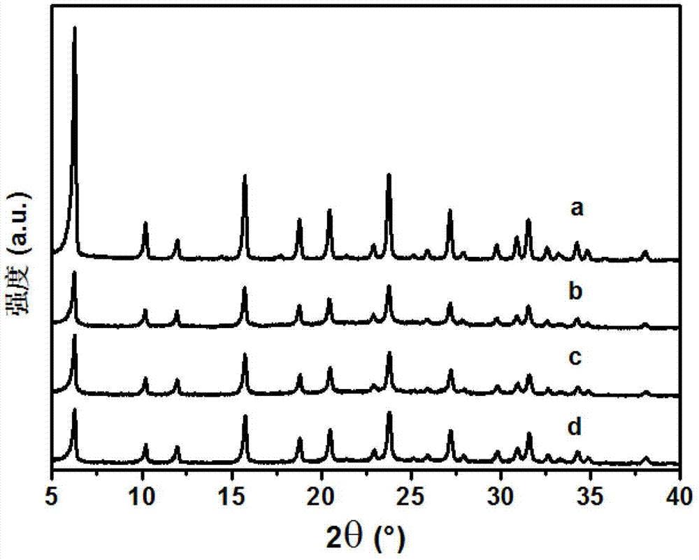 Preparation method of mesoporous-containing Y-shaped molecular sieve