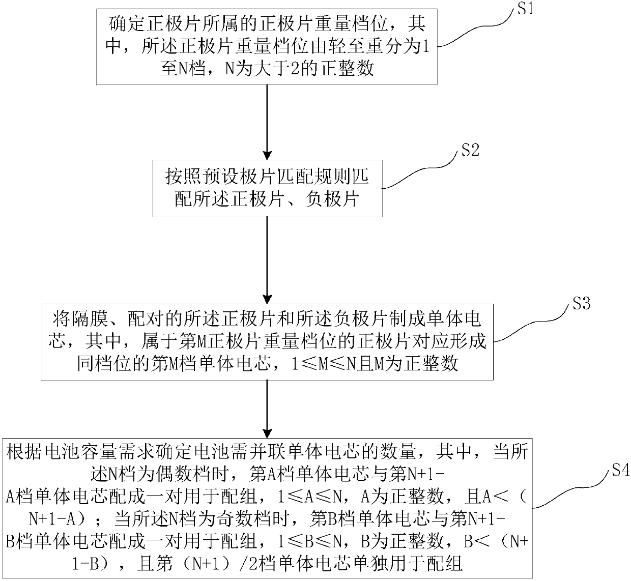 Manufacturing method of lithium-ion batteries