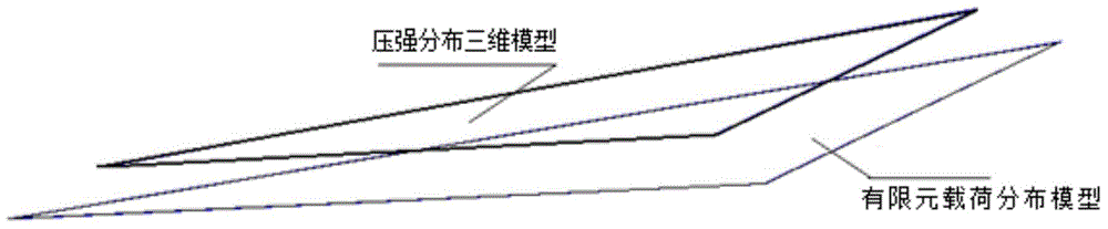 Method for processing airfoil surface load