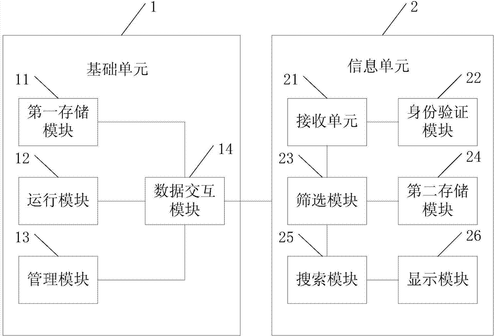 Collaborative manufacturing information sharing system