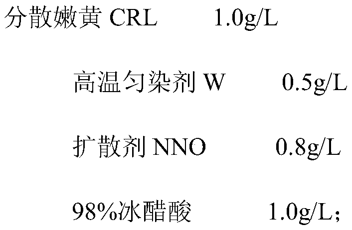 High-efficiency polyester fabric dyeing method