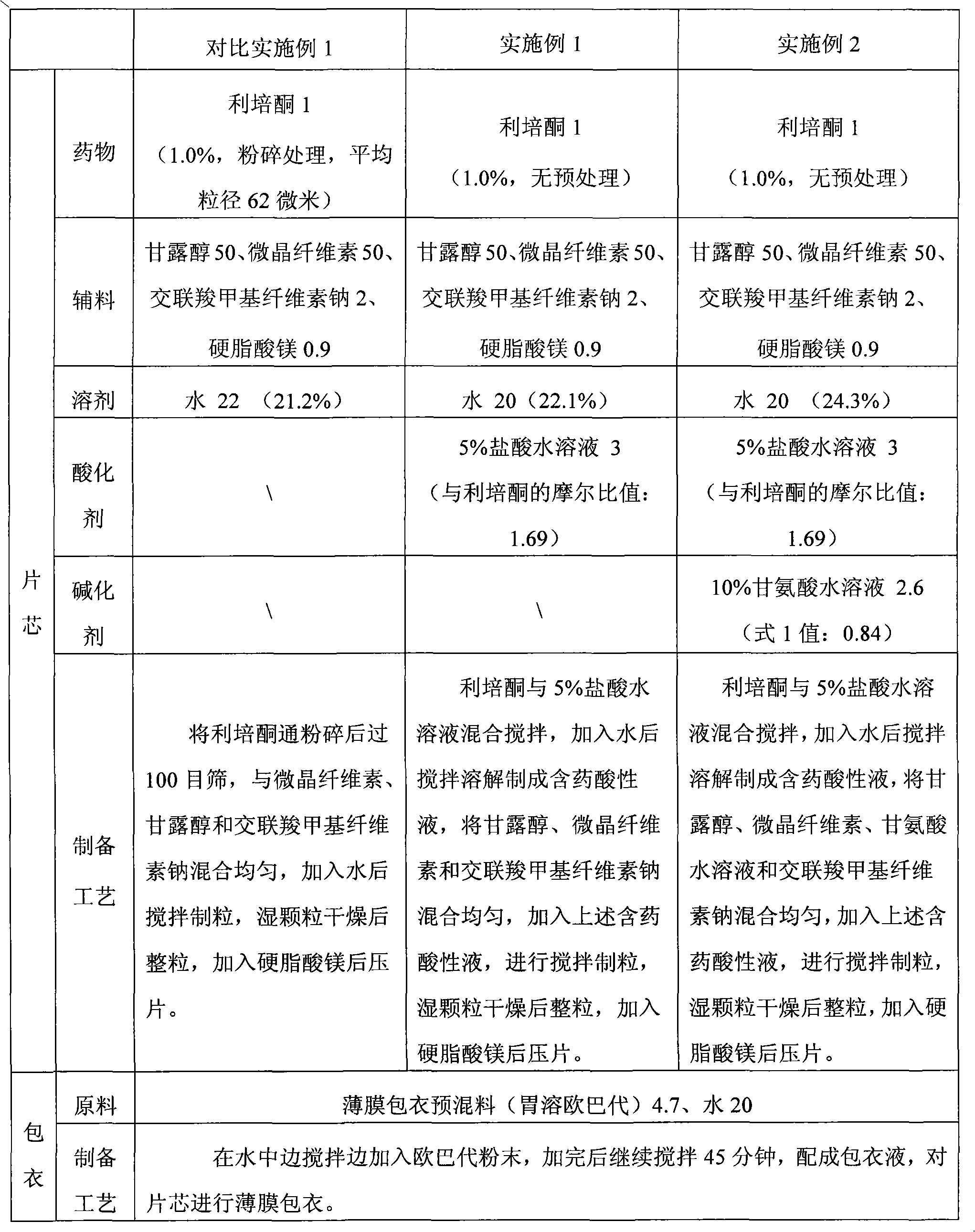 Solid preparation and preparation method thereof