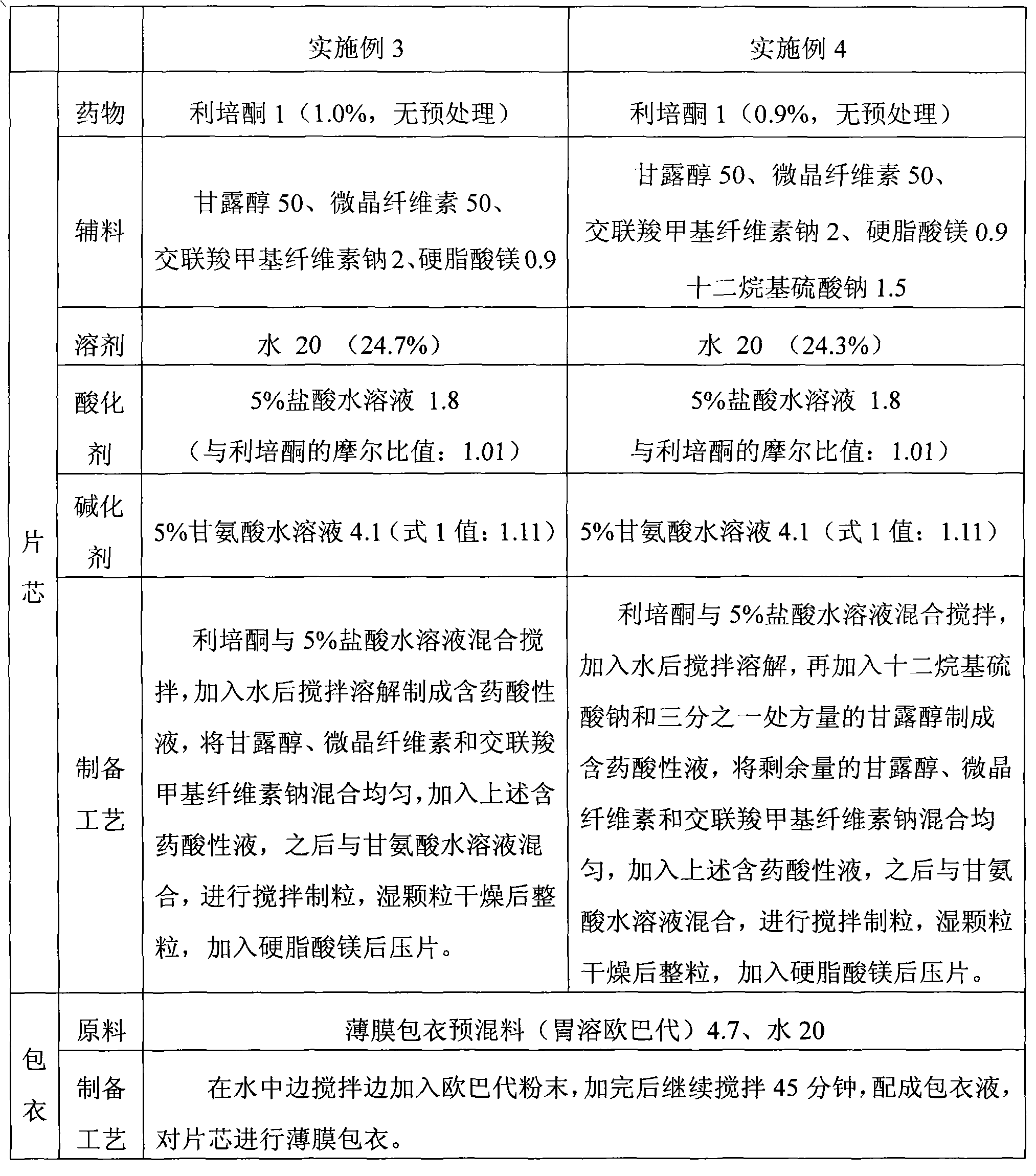 Solid preparation and preparation method thereof