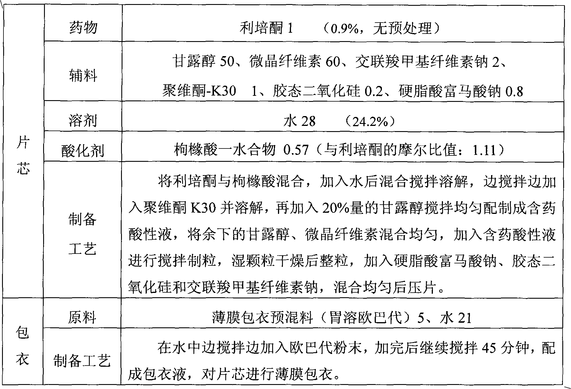 Solid preparation and preparation method thereof