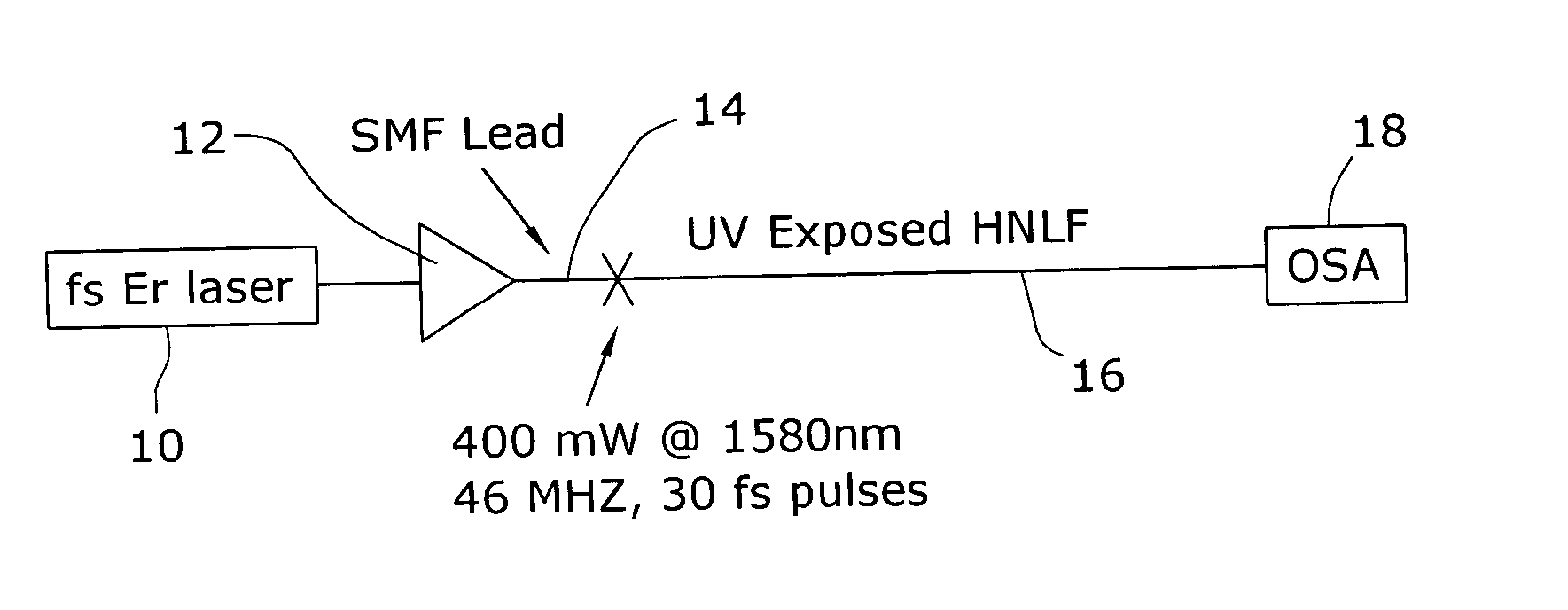 Enhanced supercontinuum generation in highly nonlinear fibers using post-fabrication processing