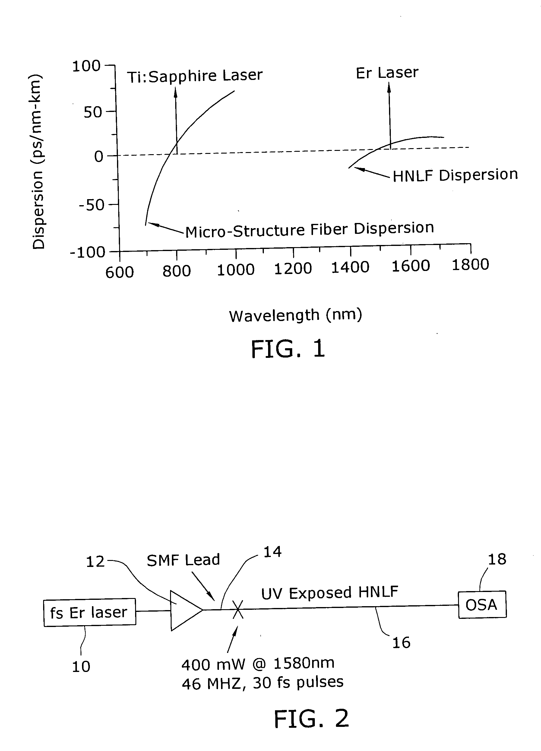 Enhanced supercontinuum generation in highly nonlinear fibers using post-fabrication processing