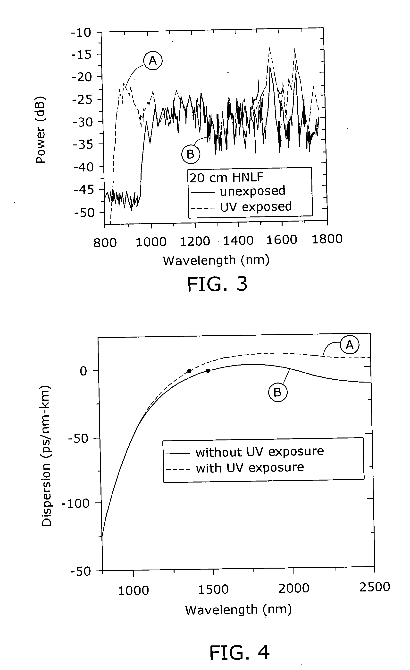 Enhanced supercontinuum generation in highly nonlinear fibers using post-fabrication processing